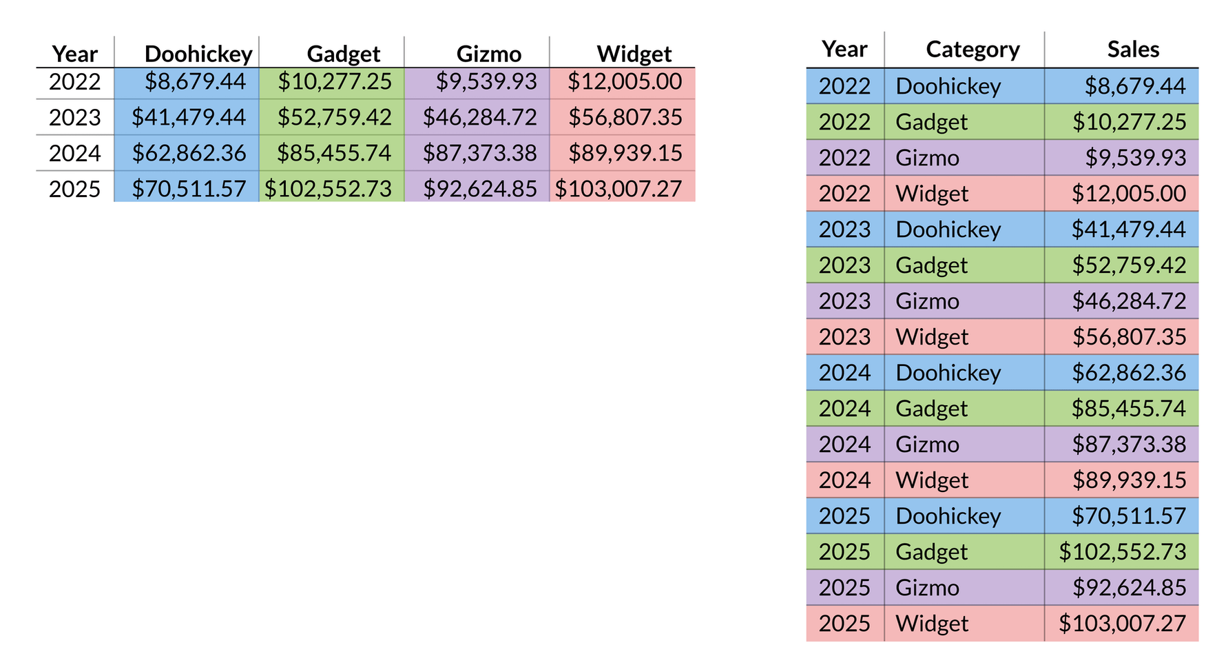 The same data shown as a spreadsheet and database table, with colors showing corresponding entries