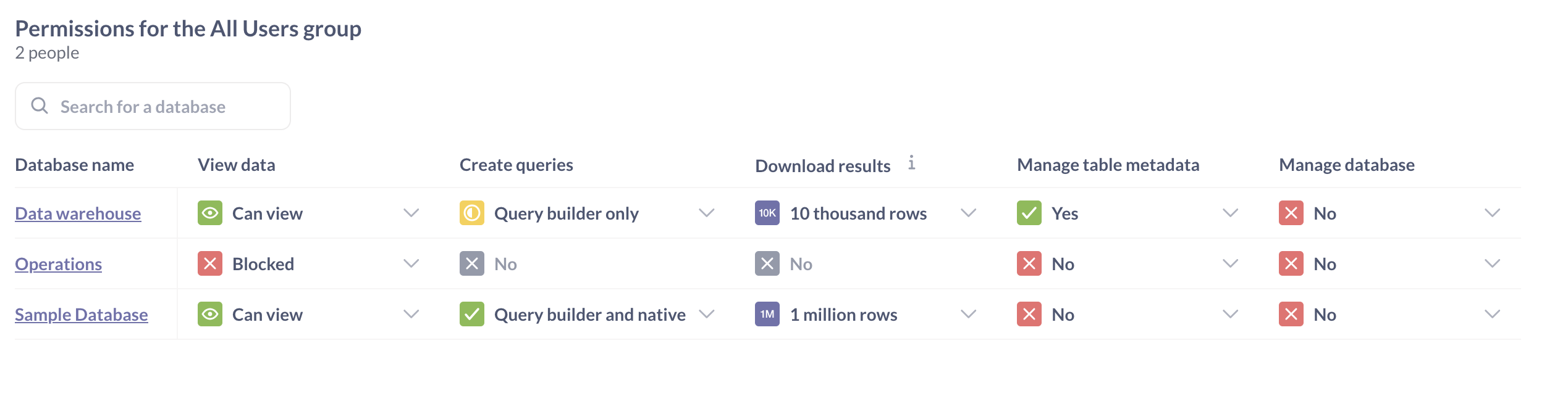 Add permissions to databases and collections using groups.