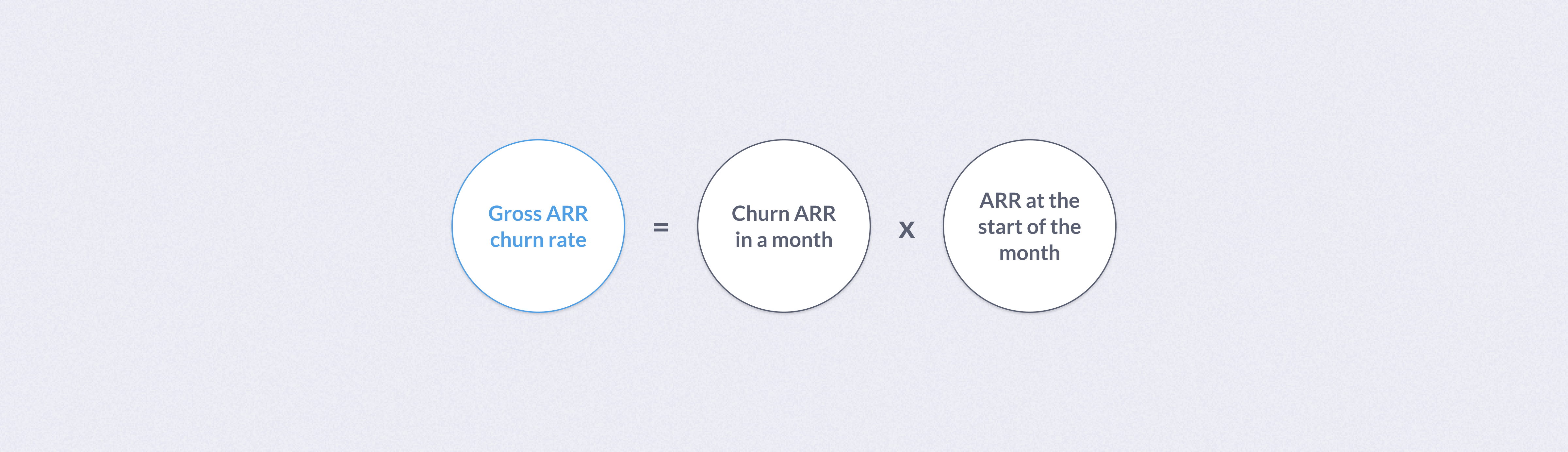 Gross ARR churn rate